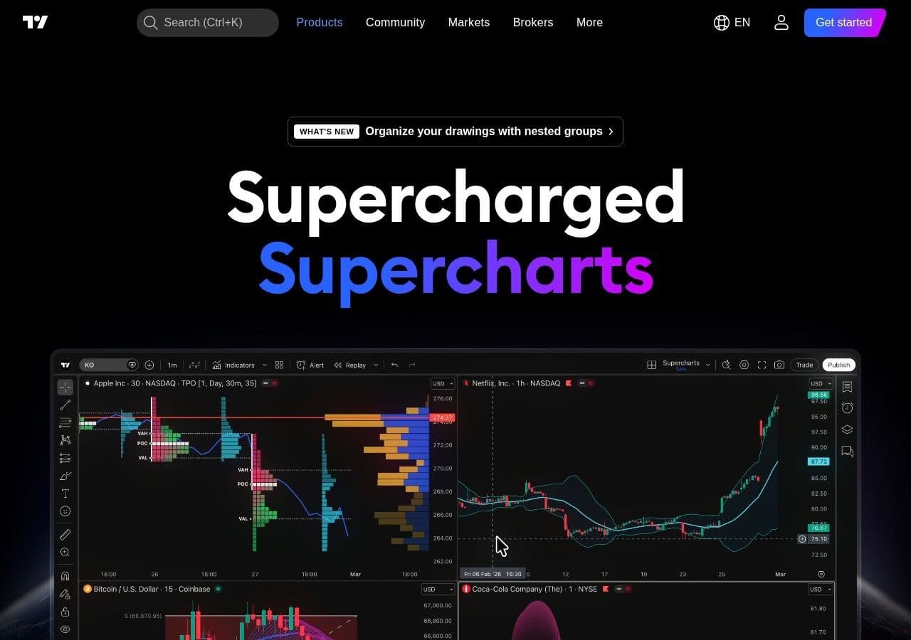 TradingView alerts: limits, expiry and delays, and why an alert needs a plan behind it