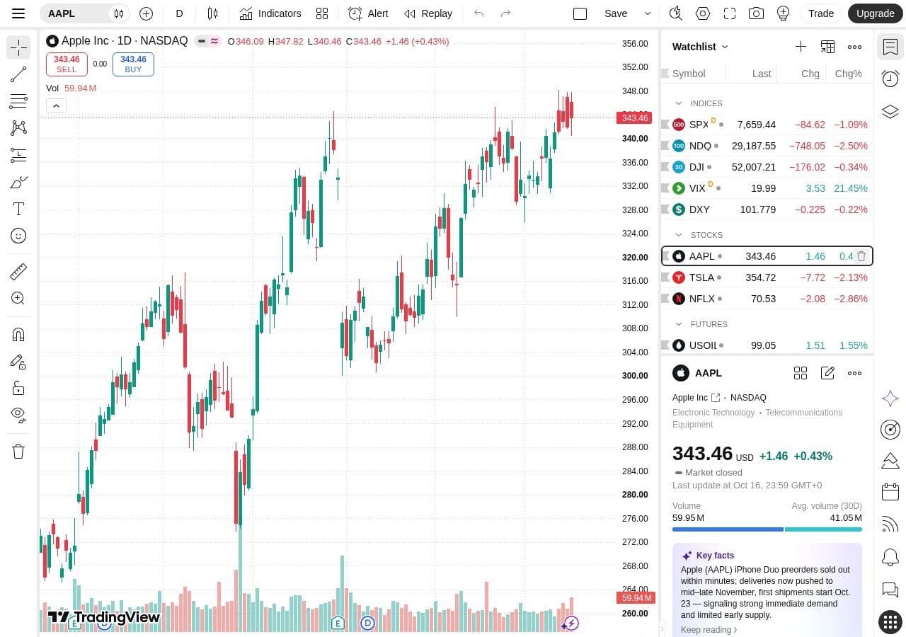 TradingView free vs paid: the five walls of the free plan, and what to try before you pay