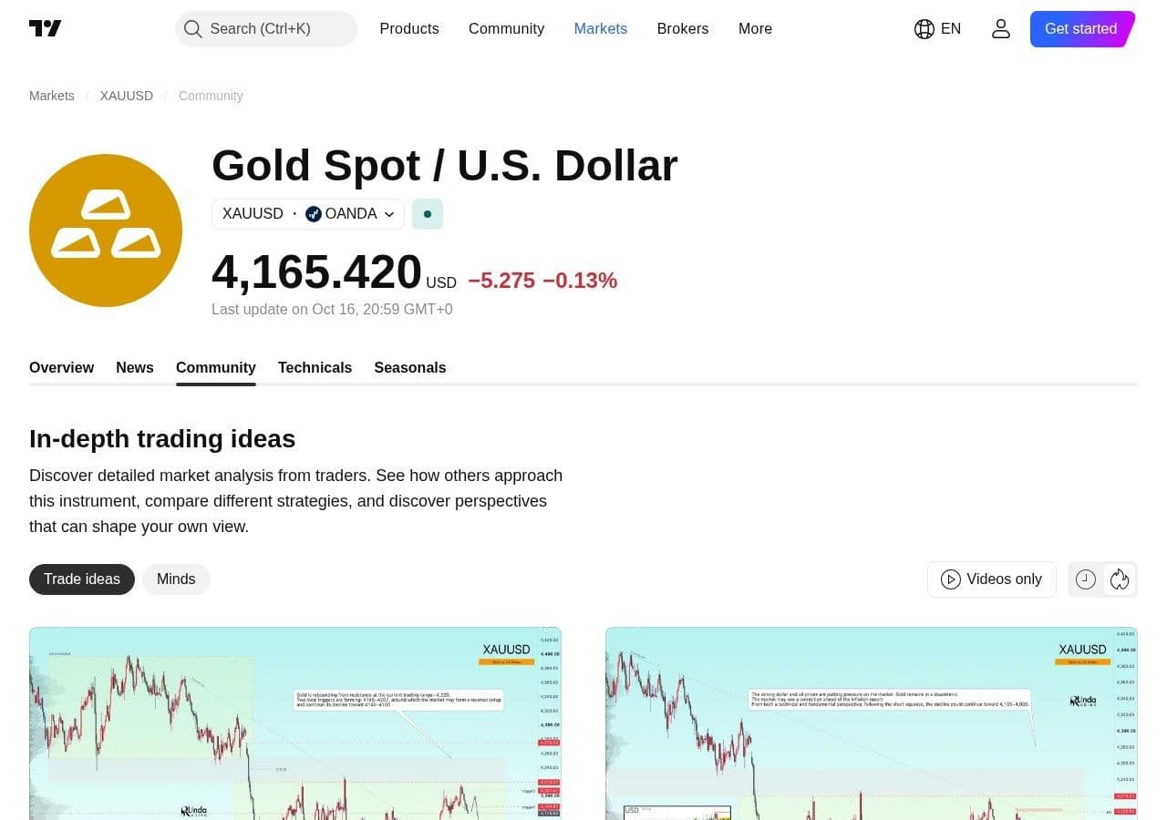 TradingView Ideas on XAUUSD: why public chart ideas mislead beginners, and what a full trade plan adds